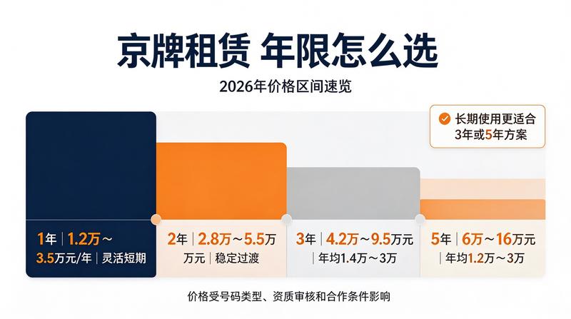 北京车辆上牌办理流程