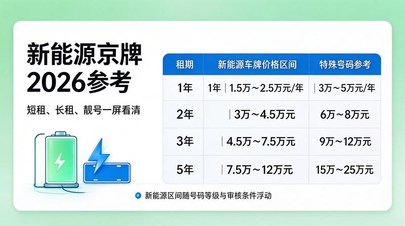 2026年北京车牌政策动态
