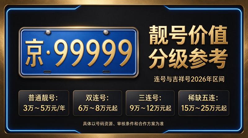2026年京牌指标价格行情示意图